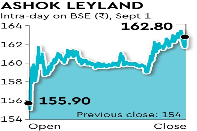 Ashok Leyland stock surges nearly 6% after UAE deal